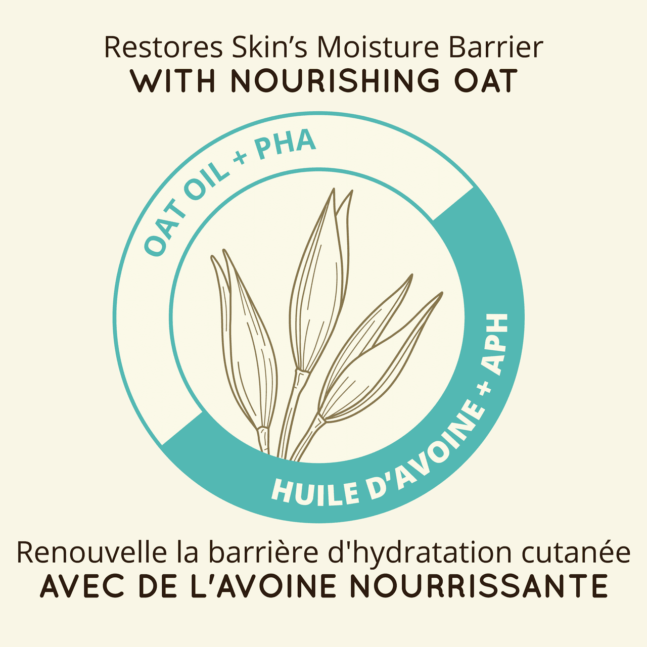 Text explaining that the product restores skin's moisture barrier with nourshing oat