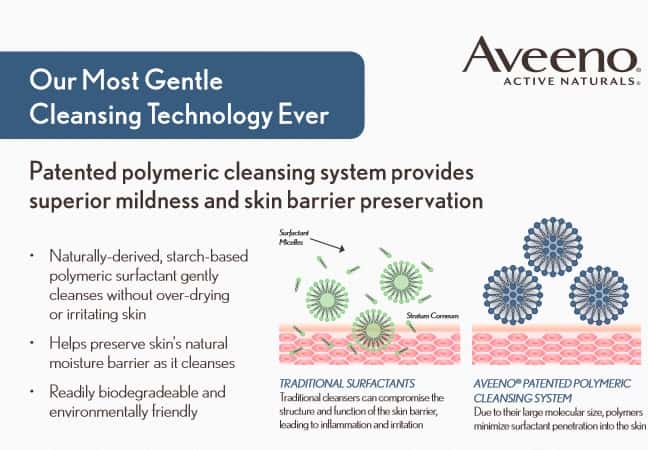 Patented Polymeric Cleansing System