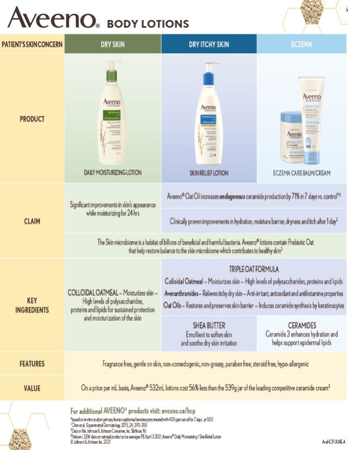 Product Guide for AVEENO® Products